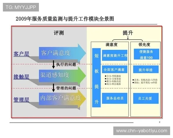 亚博YB旗舰网站：客户服务体系建设与用户满意度提升方案