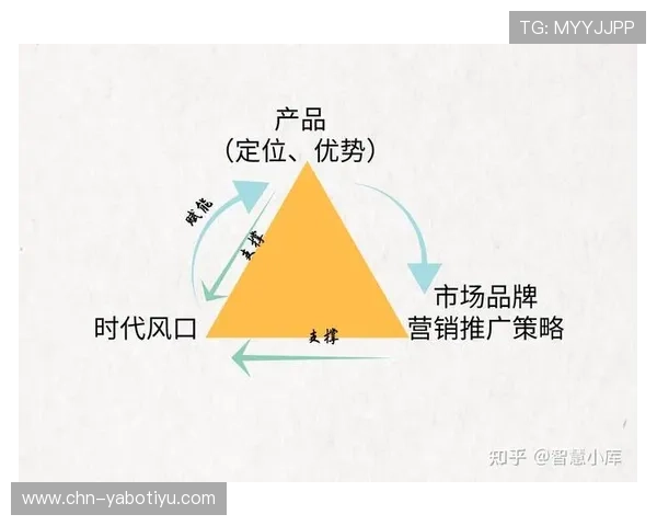 亚博体育官网平台品牌建设与市场推广策略，提升平台知名度与用户粘性