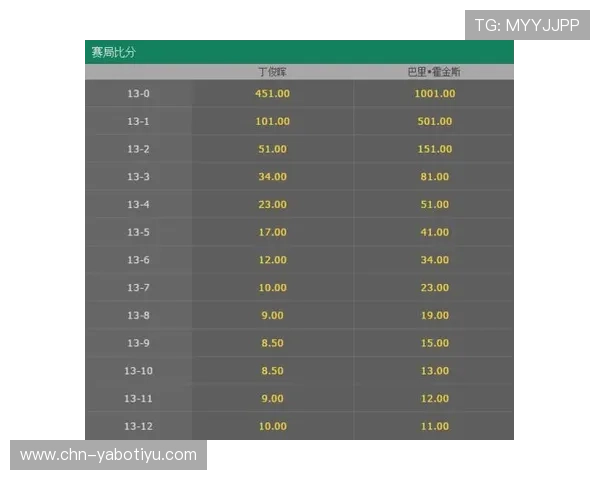 yabo体育投注实时比分与赔率更新速度快提升投注决策效率