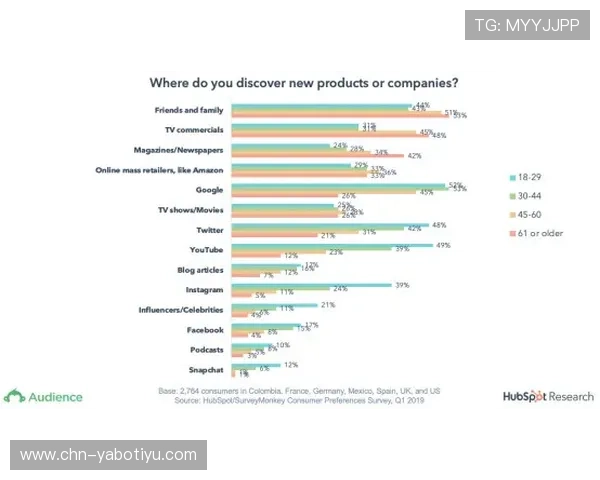 亚博全球:用户评价与口碑分析,帮助新手选择可信赖的游戏平台 亚博全球:用户评价与口碑分析,帮助新手选择可信赖的游戏平台