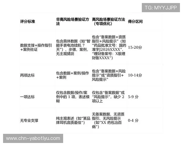 亚博官方网站评价：结合行业标准评估平台的合法性与运营合规性