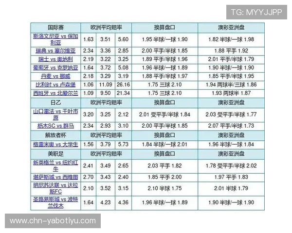 全面解析亚博盘口的赔率变化趋势及其对比赛结果预测的影响方法
