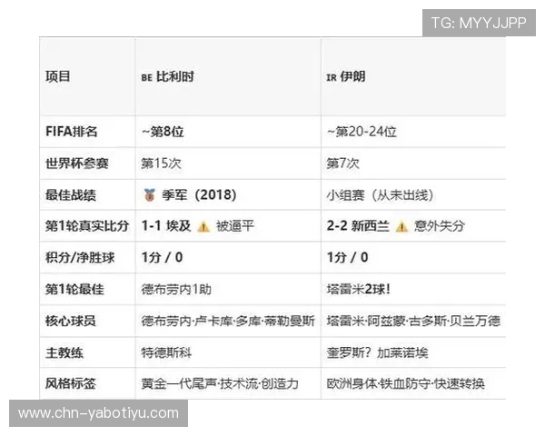 2026年世界杯比利时与伊朗比赛赛前理性竞猜策略详解